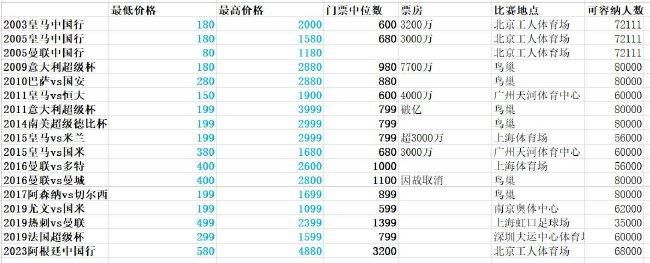 同时若纳坦-塔也引起了英超球队的兴趣，但是球员的1800万欧元解约金只在夏窗有效。